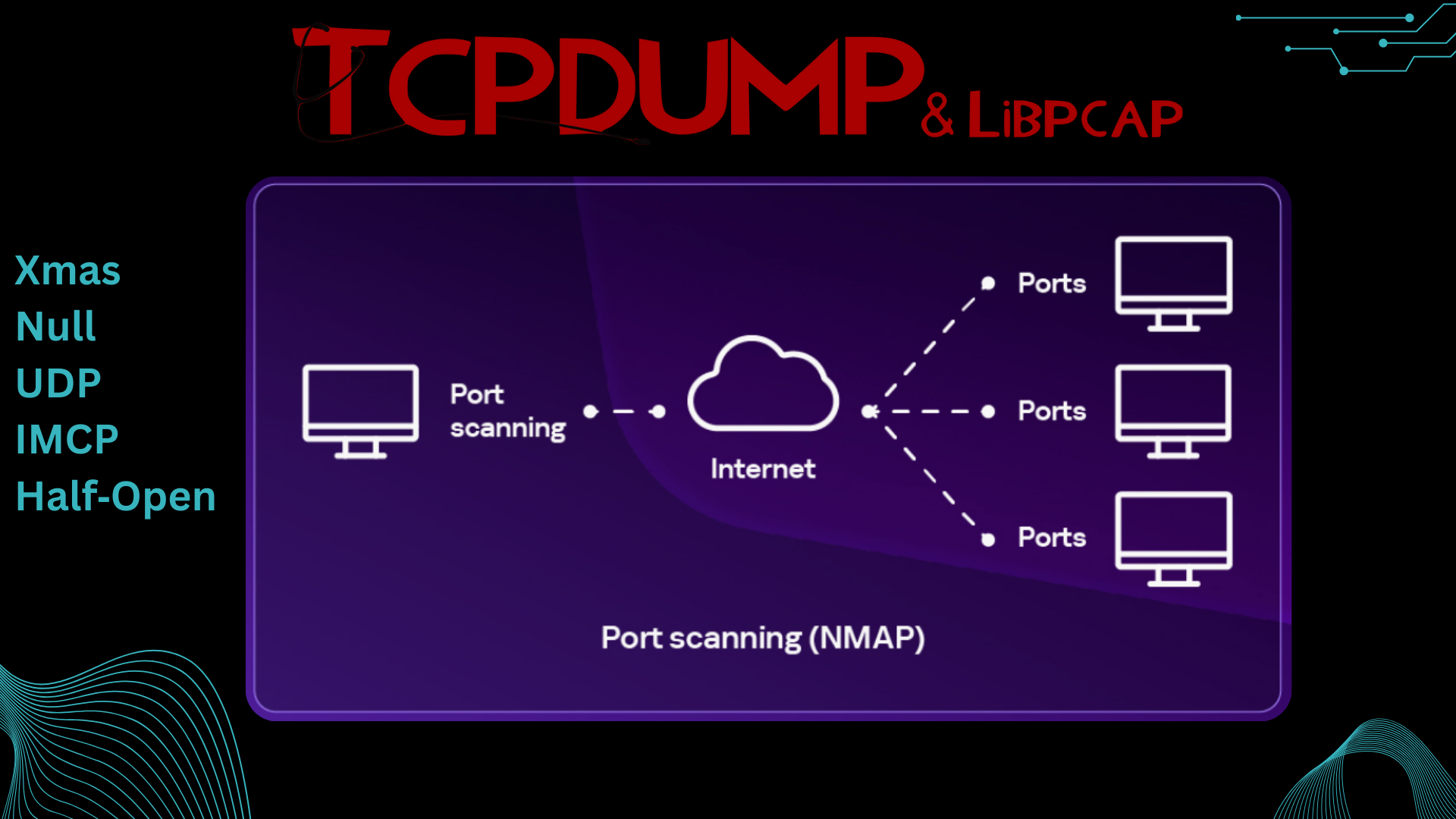Port Scan Detect